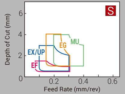 Image: for Exotic Alloys